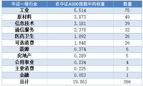 科技 第65页